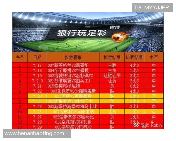 数据分析：杭州足球队的战术表现
