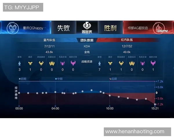 王者荣耀比赛经验排行榜：V5位居第5名