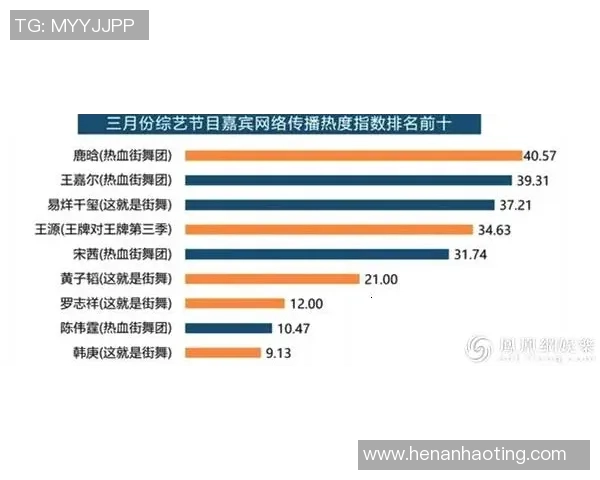 数据分析：杭州滑板队的实力表现