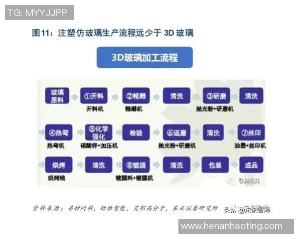 重磅专题:TES的边路渗透革新_1 重磅专题:TES的边路渗透革新_1